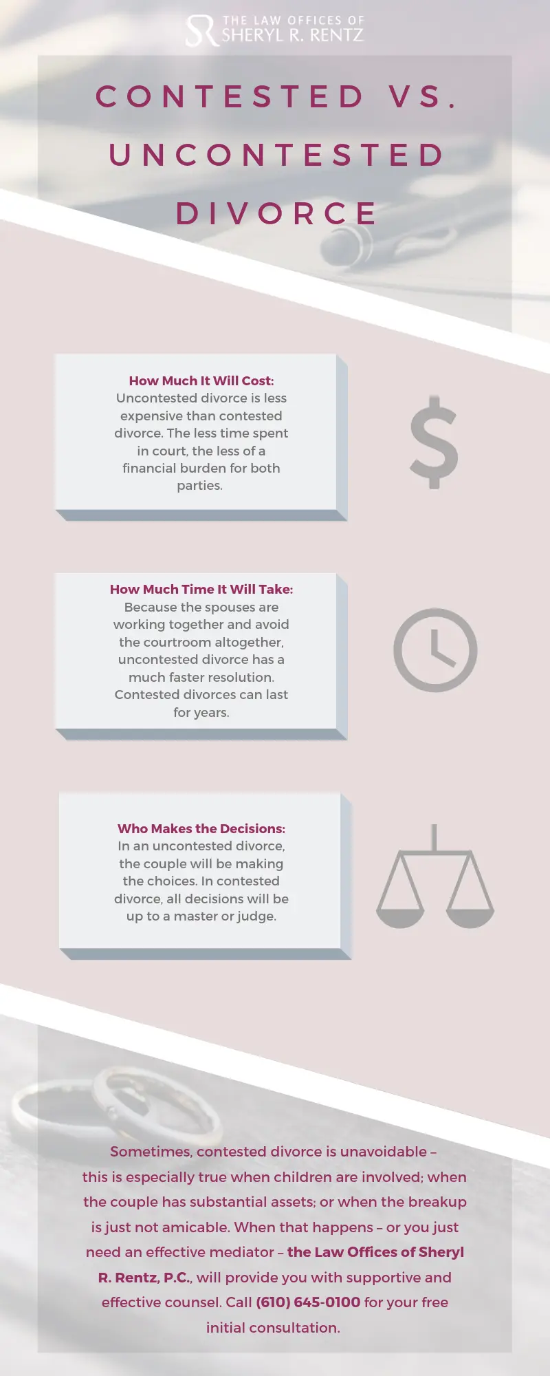 Sheryl R. Rentz Presents: Contested vs. Uncontested Divorce